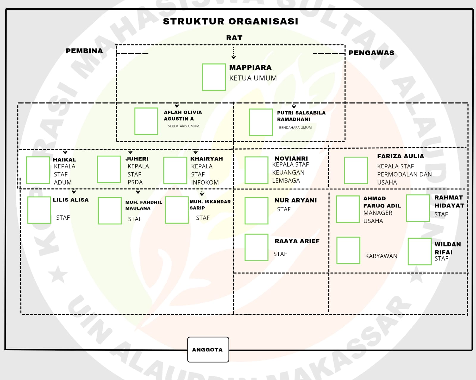 Struktur Pengurus UKM KOPMA Sultan Alauddin TB 2026